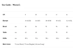 Mountain Equipment W's Makalu GTX Jacke -Outdoor Bekleidung ME GrC3B6C39Fentabelle Damen