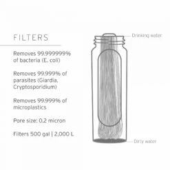 Lifestraw Peak Series 1L -Outdoor Bekleidung Peak Cartridge Technology 1920x1920